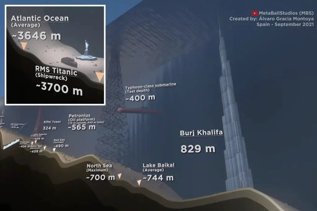 Titanic-onderzeeër: Indrukwekkende animatie toont hoe diep het gezonken is